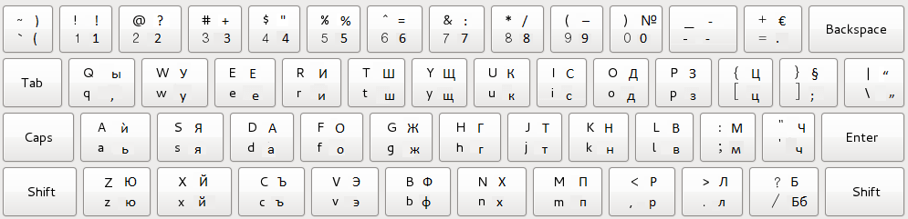 Bulgarian Keyboard