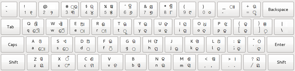 Oriya Keyboard