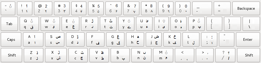 Urdu Phonetic Keyboard