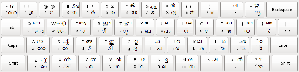 malayalam keyboard