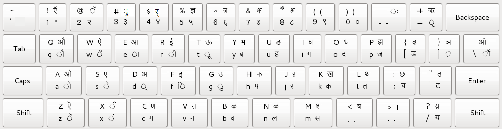 Mangal_ keyboard