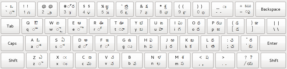 Telugu keyboard