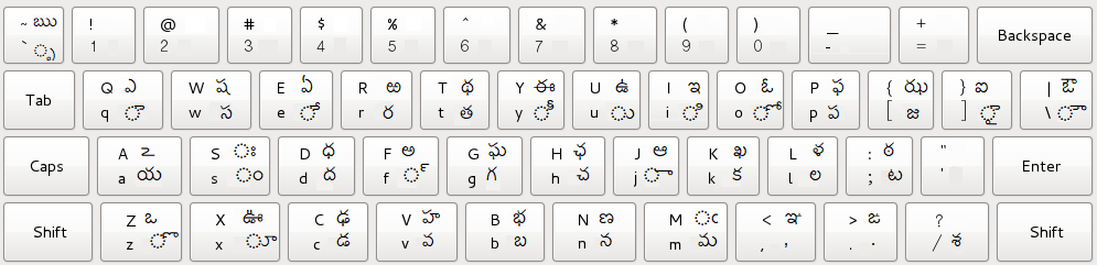 sarala telugu keyboard