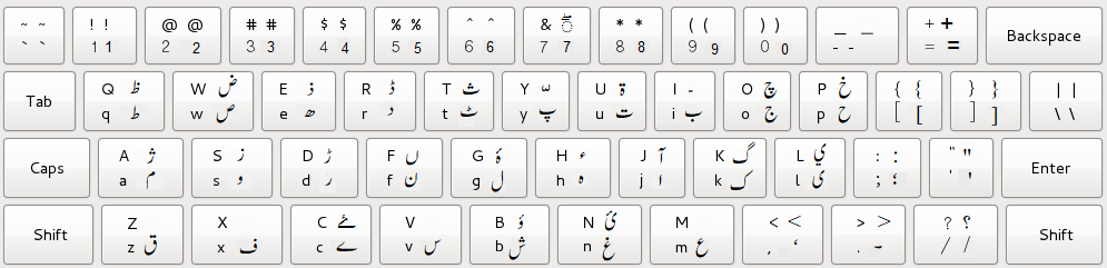 Urdu keyboard