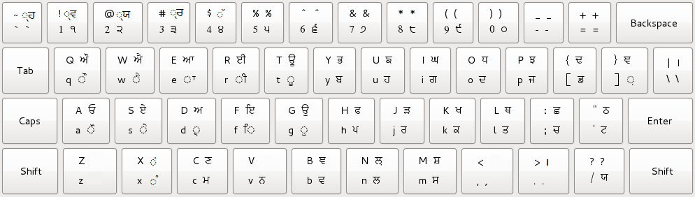 Punjabi_ keyboard